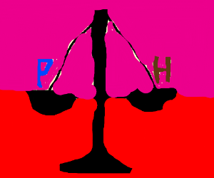 300x250 ph scale drawing - Ph Scale Drawing
