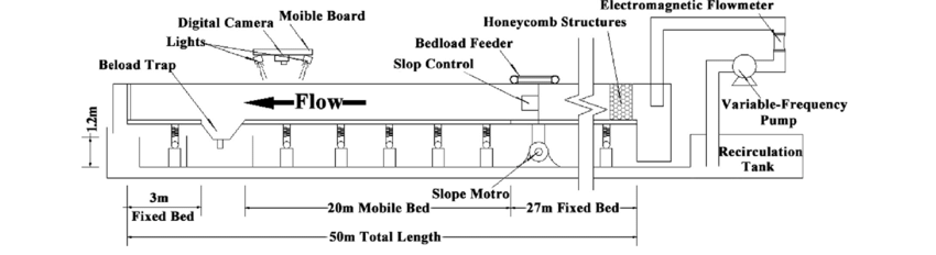 850x232 engineer scale diagram wiring schematic diagram - Ph Scale Drawing