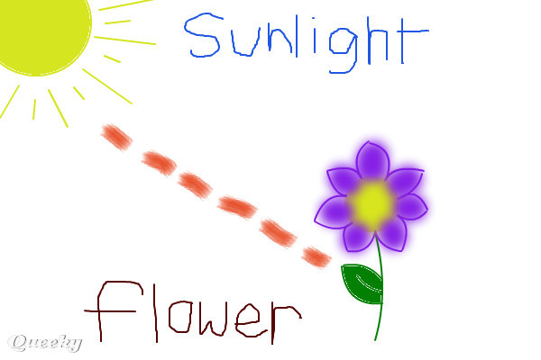 600x400 photosynthesis a cartoons speedpaint drawing - Photosynthesis Drawing