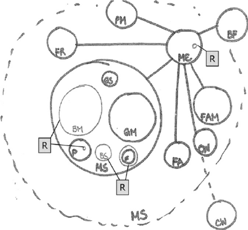 850x789 A Second Year Medical Student's Life Circle Drawing Me - Physician Drawing
