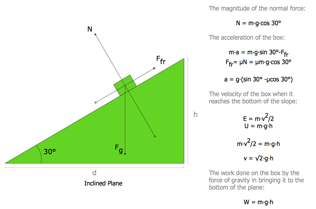 1098x725 physics diagrams - Physics Drawing