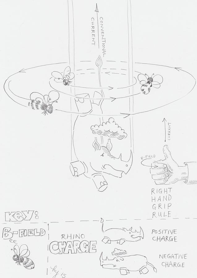 637x900 physics magnetic field generated - Physics Drawing