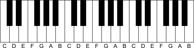 799x200 task - Piano Keys Drawing