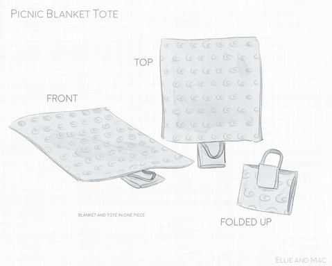 479x383 picnic blanket tote pattern ellie and mac digital - Picnic Blanket Drawing