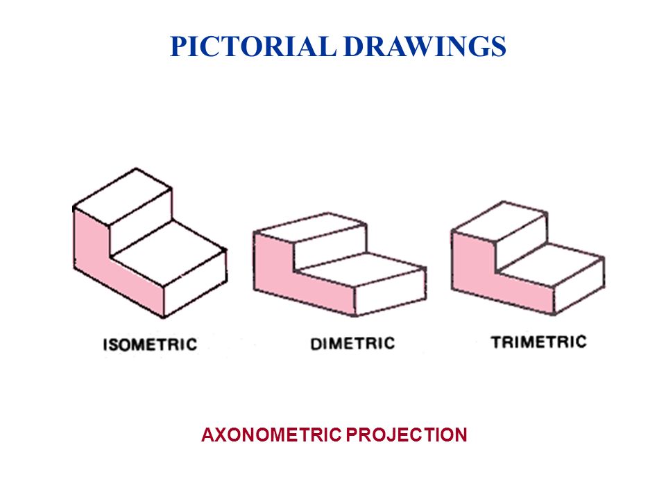 Pictorial Drawing At PaintingValley.com | Explore Collection Of ...