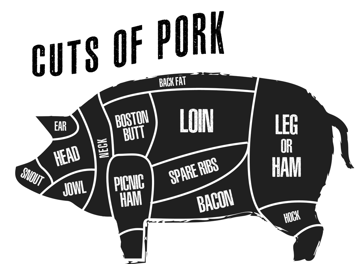 Free Pork Cutting Chart