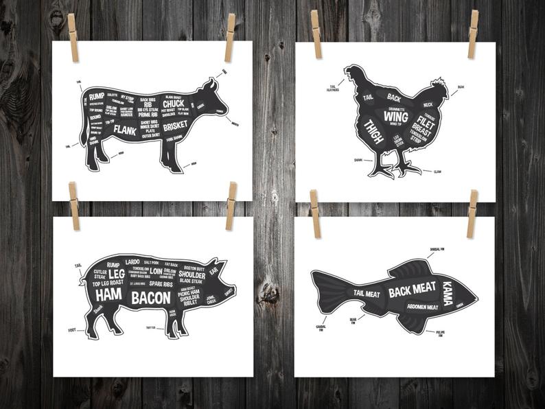 794x596 Butcher Diagram Prints Cow Pig Fish Chicken Kitchen Etsy - Pig Butcher Drawing