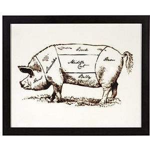 300x300 Vintage Pig Butcher Chart - Pig Butcher Drawing