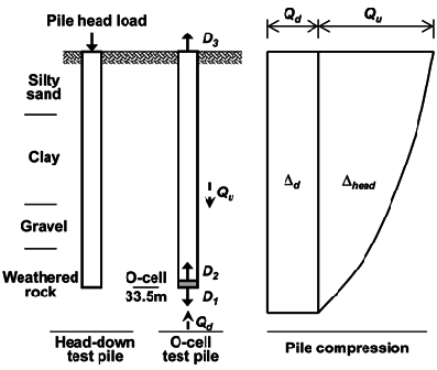 397x336 schematic drawing of the test piles and definition of movement - Pile Drawing
