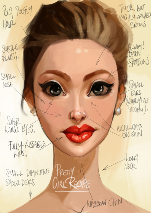 500x707 methodology for painting girls drawing faces - Pinterest Girl Drawing