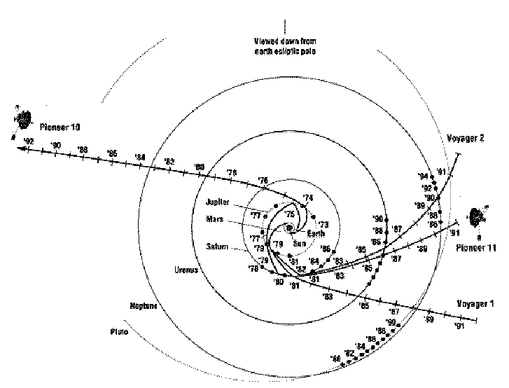 727x554 the anomalous trajectories of the pioneer spacecraft - Pioneer Drawing