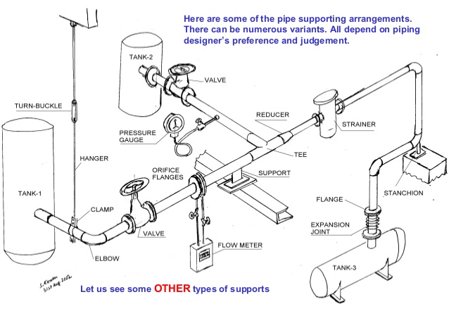 638x442 piping basics knowledge - Pipe Drawing