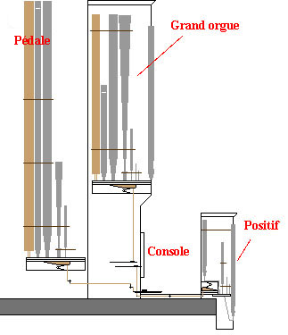 323x375 pipe organs architecture - Pipe Organ Drawing