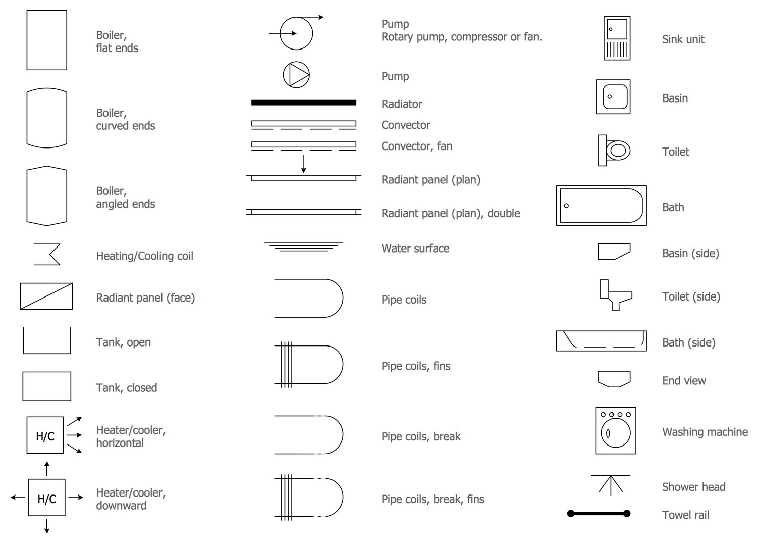piping orthographic drawing symbols