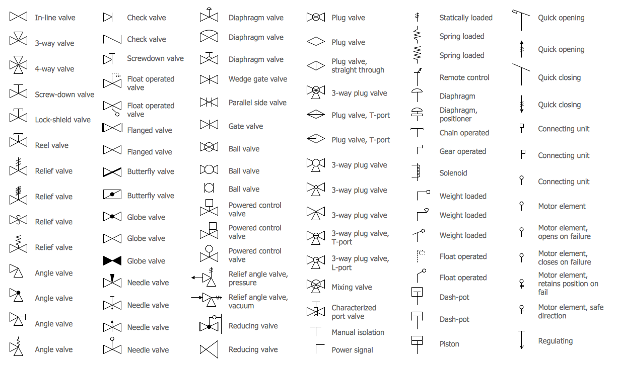 Piping Drawing Symbols Chart