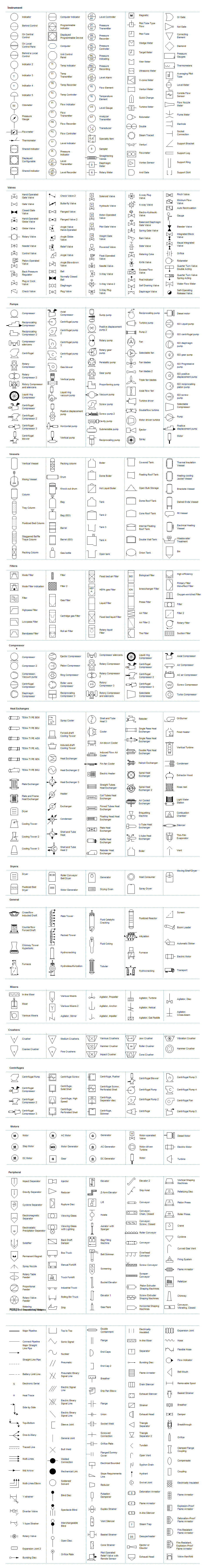 piping orthographic drawing symbols