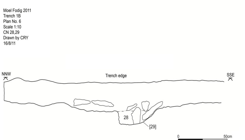 850x488 section drawing showing of one of the double post hole pits - Pit Drawing