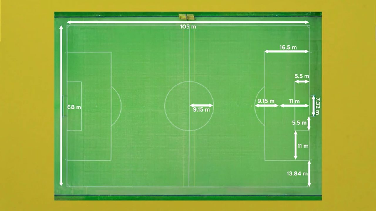 1280x719 How To Make A Scale Drawing Of A Football Pitch - Pitch Drawing