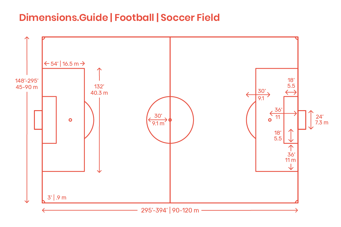 1125x750 football soccer field dimensions drawings dimensions guide - Pitch...