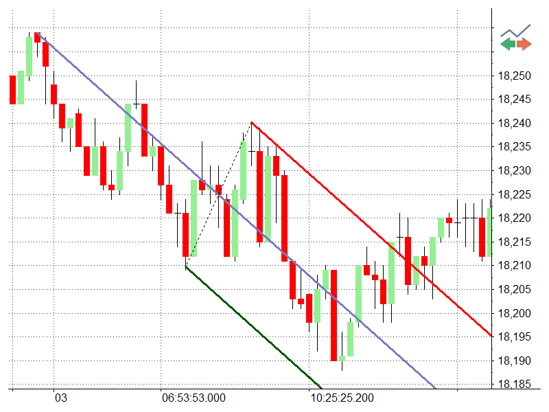 800x600 great choice of drawing tools multicharts - Pitchfork Drawing
