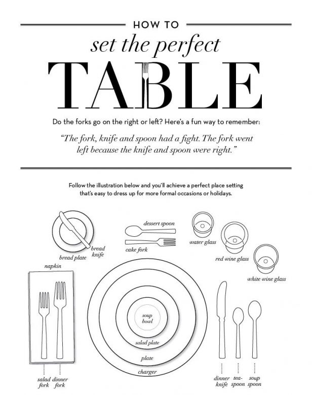 616x779 easy place setting diagram wiring diagram - Place Setting Drawing