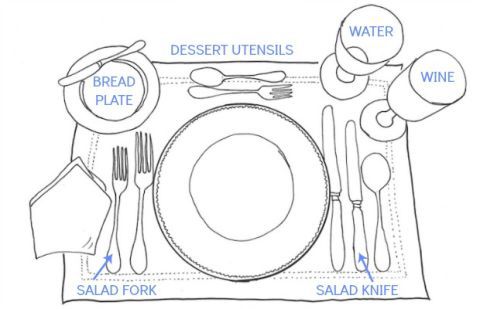 480x309 formal place setting - Place Setting Drawing