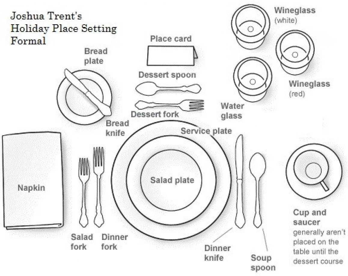 Place Setting Drawing at Explore collection of