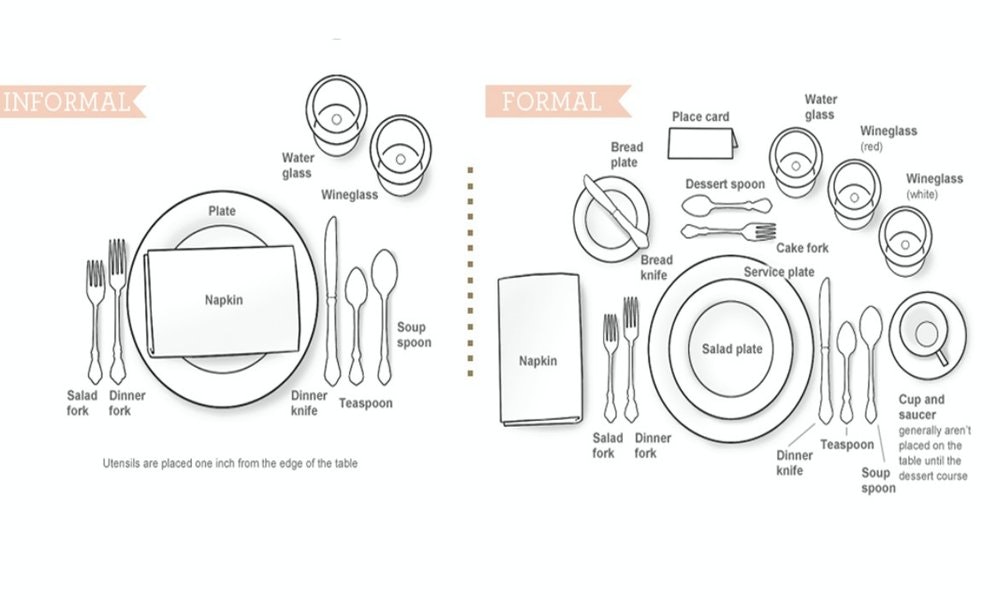 1000x600 How To Set A Table For Any Occasion - Place Setting Drawing