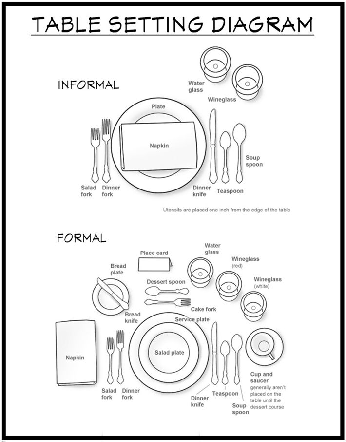 710x905 How To Set A Table - Place Setting Drawing