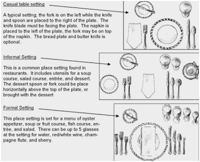400x324 place setting diagram fabulous place setting drawing - Place Setting Drawing