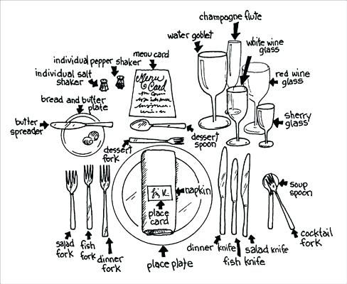 488x400 Dining Table Setting Etiquette - Place Setting Drawing