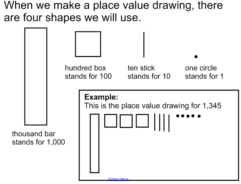 785x598 mrs mcgaffey's homework help place value - Place Value Drawing