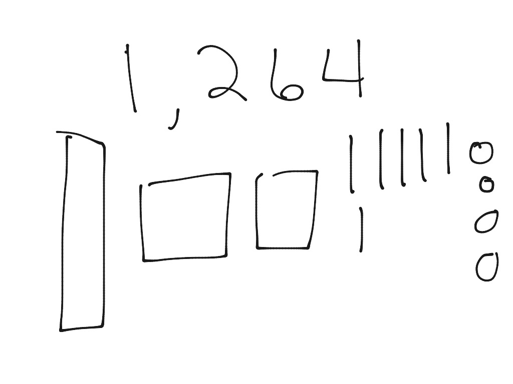 1024x768 place value drawing math, elementary math, grade, arithmetic - Place Value Drawing