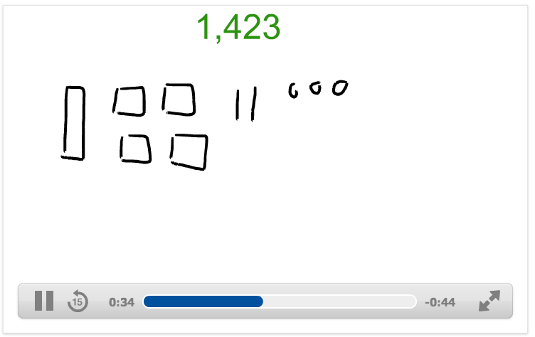 752x474 staff links place value drawing - Place Value Drawing