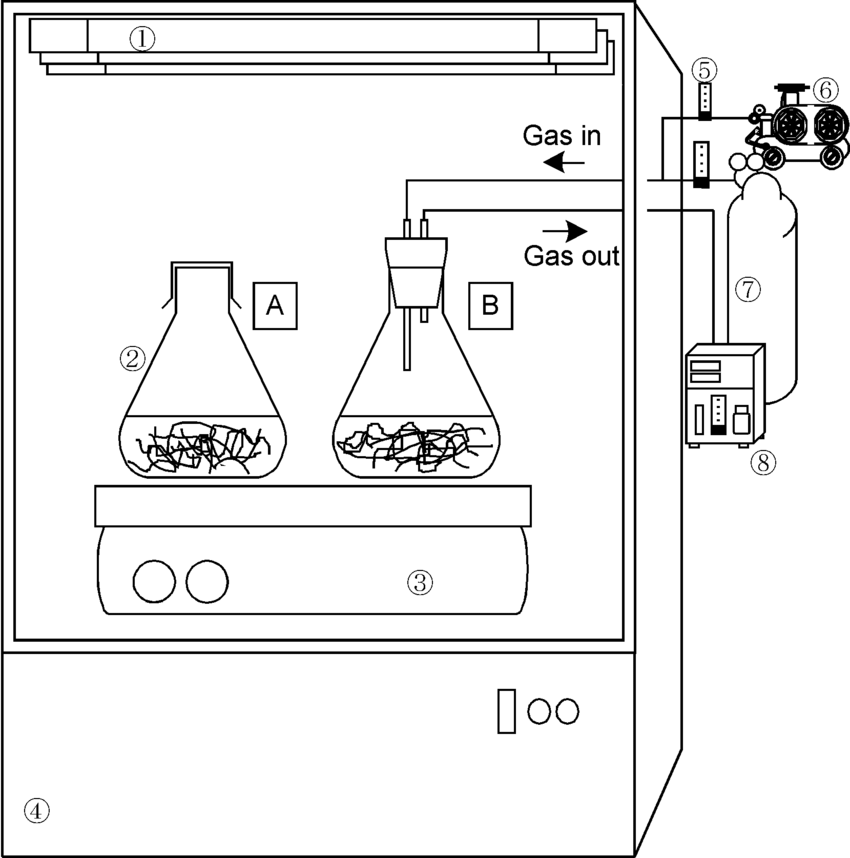 850x858 Schematic Drawing Of Photo Incubator A Plar Conditions, B - Plain Drawing