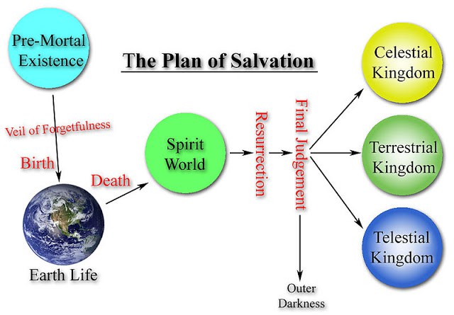 640x445 who is the author of the plan of salvation - Plan Of Salvation Drawing
