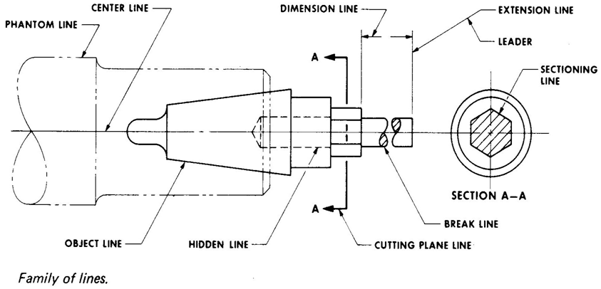 843x406 lines and their uses in orthographic projection global engineer - Plane Line Drawing