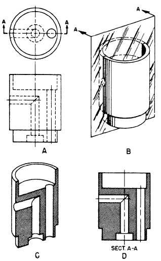 318x515 Viewing Or Cutting Plane Lines - Plane Line Drawing