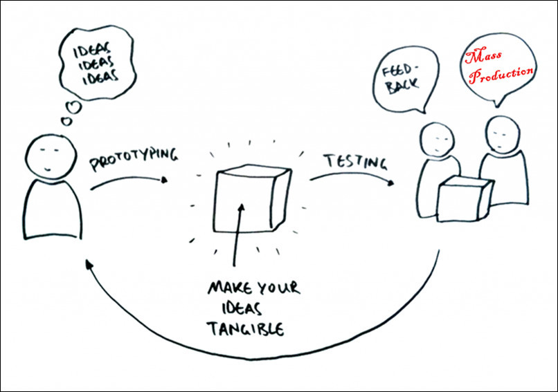 806x567 professional autocad drawings for plastic or hardware products - Plastic Drawings