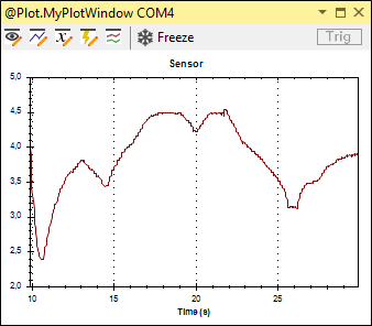 338x296 Drawing Graphs Using Windows - Plot Drawing