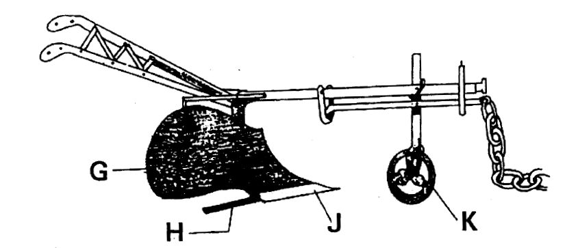 844x363 kcse agriculture paper question - Plough Drawing