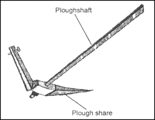 plough drawing diagram draw parts label paintingvalley drawings following