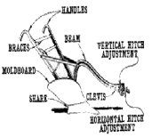 171x155 Leonis Adobe Museum - Plow Drawing