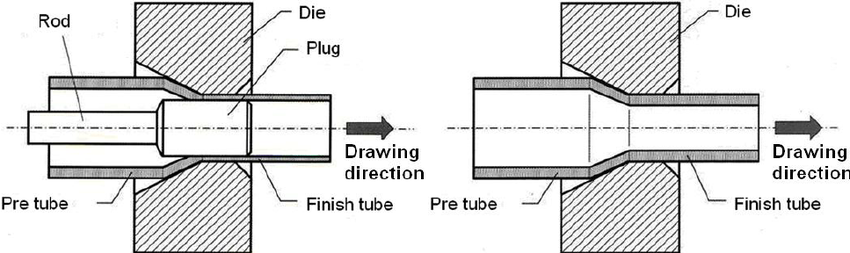 850x253 drawing process - Plug Drawing