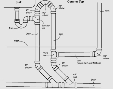 Plumbing Drawing At Paintingvalley.com 