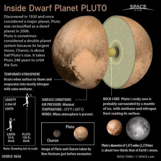 320x320 Inside Dwarf Planet Pluto Space - Pluto Planet Drawing
