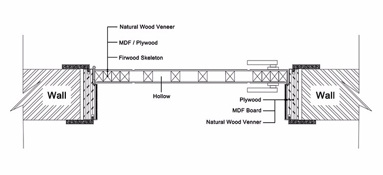 750x344 Rustic Teak Wood Veneer Polish Plywood Flush Door For Apartment - Plywood Drawing