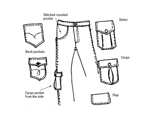 475x400 how to draw pockets on fashion pants - Pocket Drawing