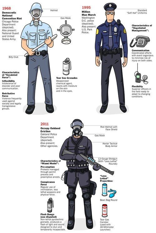 500x747 Evoriot Drawing Techniques - Police Uniform Drawing