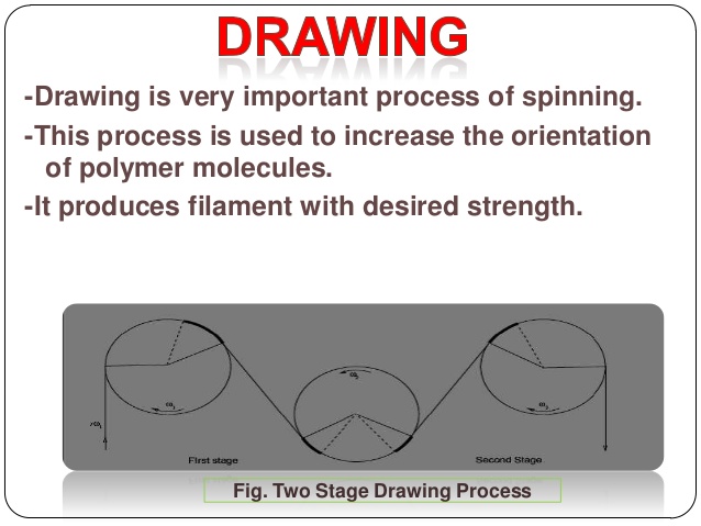 638x479 drawing and texturising - Polyester Drawing